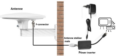 DAB+ Antenne - met voetsteun - DAB+ Antenne, Merk: Allteq