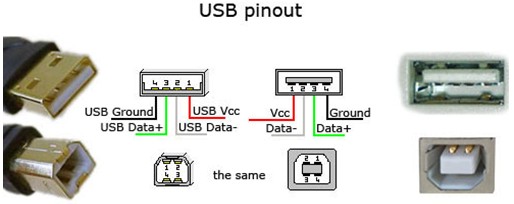 Rijk rem Ambient USB Stekkers / Verloopstekkers